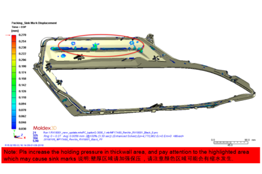 تصميم القالب